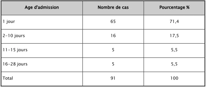 Tableau ITableau ITableau I