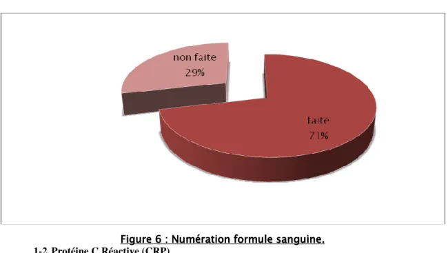 Figure 6 Figure 6Figure 6