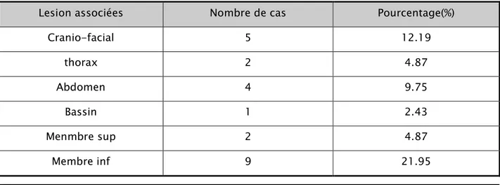 Tableau III III III    ::::    Répartition des cas en fonction da la classification de Frankel     III