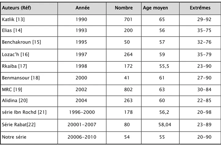 Tableau VIIITableau VIIITableau VIII