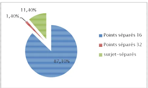 Figure 20Figure 20Figure 20