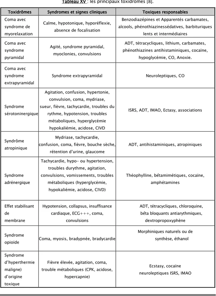 Tableau XV V V V : les principaux toxidrômes [8]. 