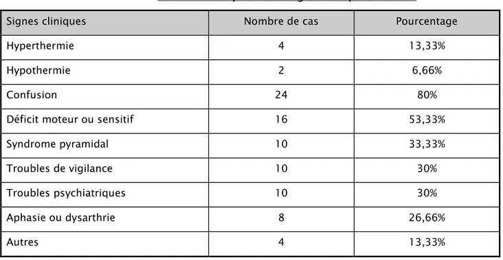 Tableau ITableau ITableau I