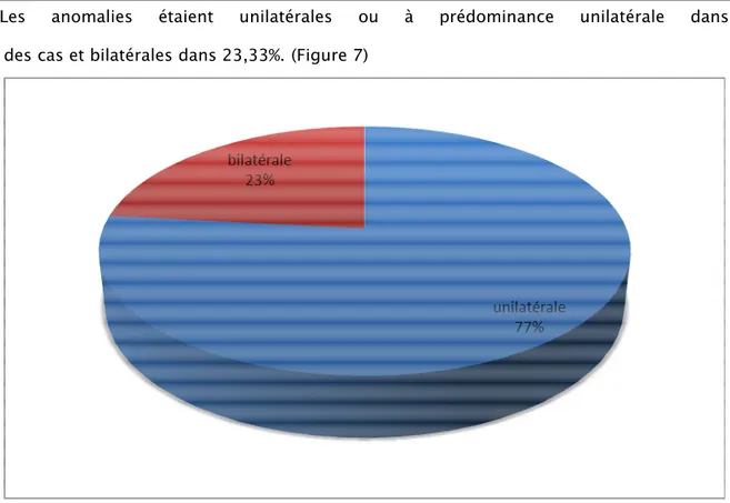 Figure 7Figure 7Figure 7