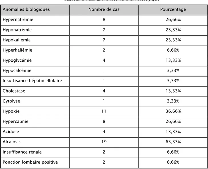 Tableau IITableau IITableau II