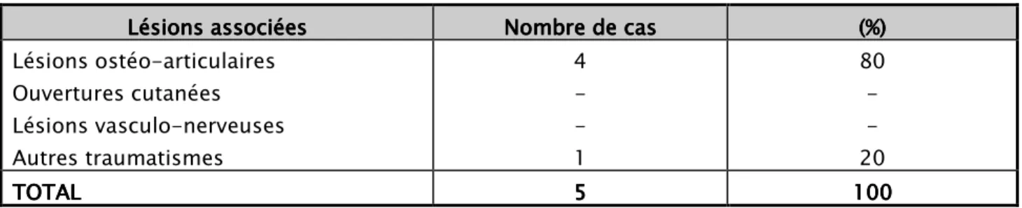 Tableau IIITableau IIITableau III