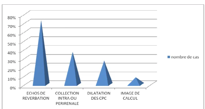 Figure 10Figure 10Figure 10