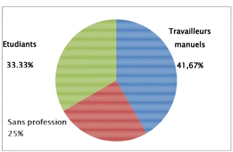 Figure 3 Figure 3