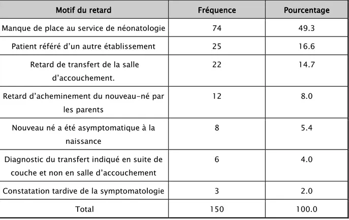 Tableau IVTableau IVTableau IV