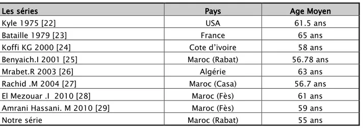 Tableau VI: Tableau VI: Tableau VI: 