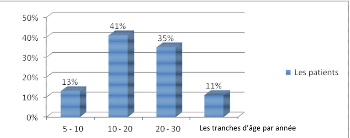 Figure 1 Figure 1Figure 1