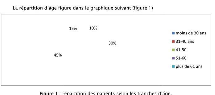 Figure 1Figure 1Figure 1