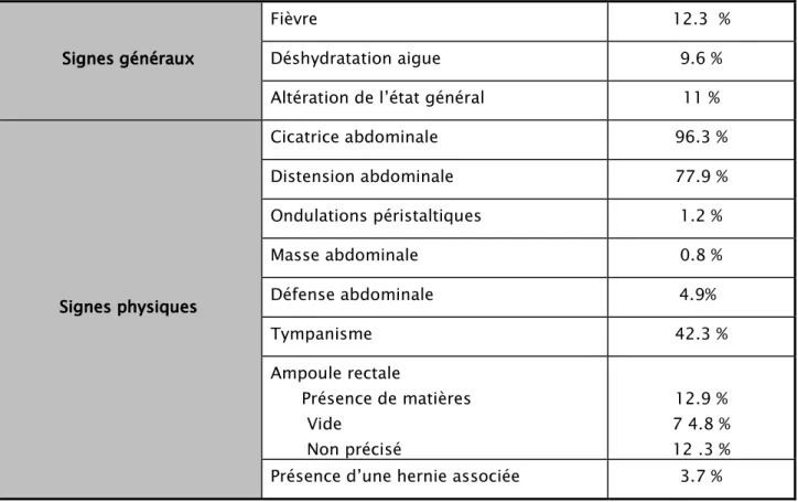 Tableau    V V V    :::: Analyse clinique des observations.  V