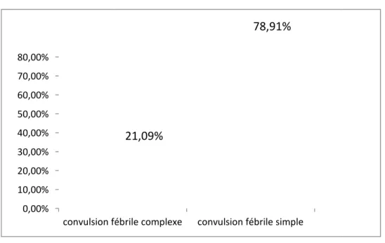 Figure n°5 Figure n°5 Figure n°5Figure n°5     