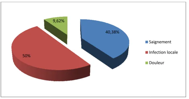 Figure n° Figure n° Figure n°Figure n°50%