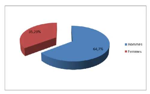 Figure 2Figure 2Figure 2
