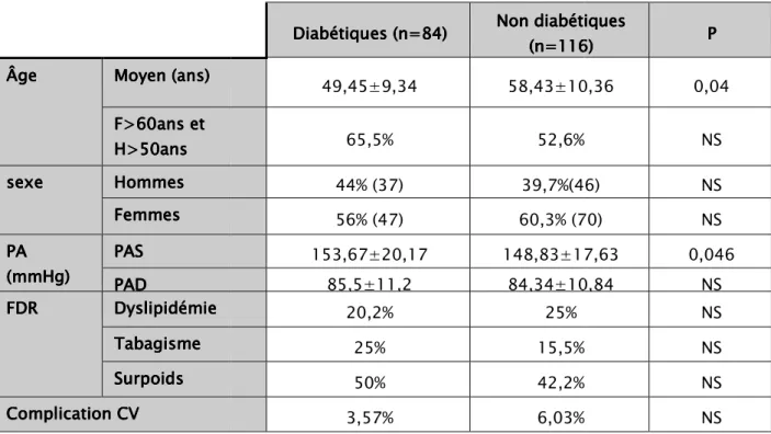 Tableau VITableau VITableau VI