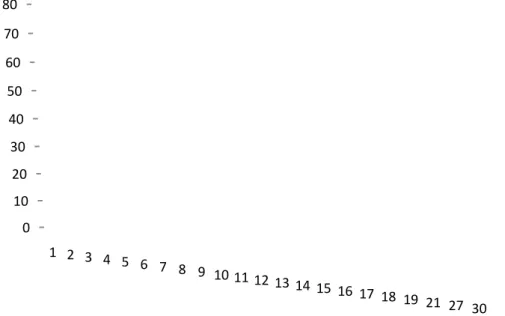 Figure Figure Figure  Figure 444 4::::     Figure  Figure Figure 
