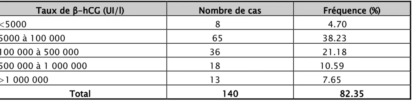 Tableau VIITableau VIITableau VII