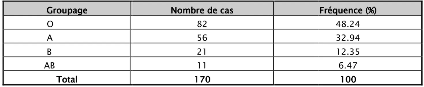 Tableau VIII Tableau VIII