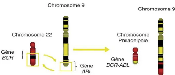 Figure 7 Figure 7