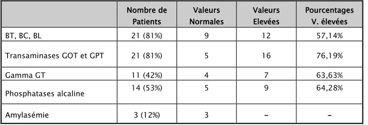 Tableau IIITableau IIITableau III