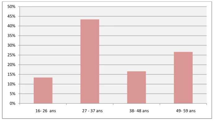 Figure 1 Figure 1Figure 1