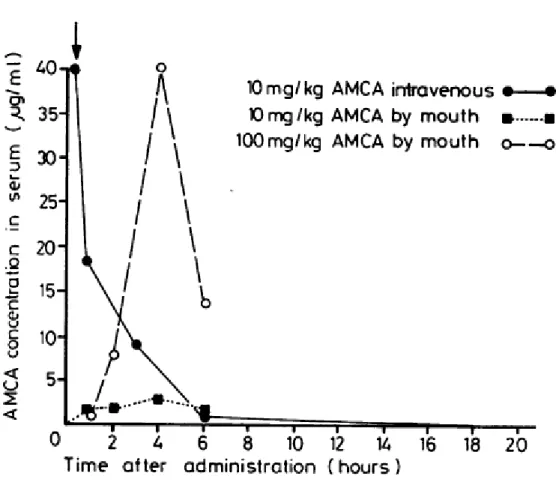 Figure 7Figure 7Figure 7