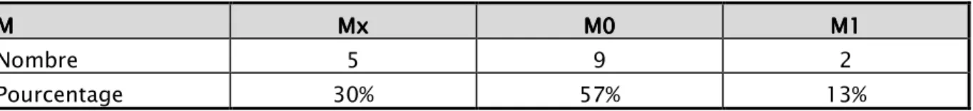 Tableau IIITableau IIITableau III