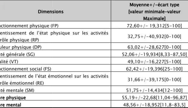 Tableau XTableau XTableau X