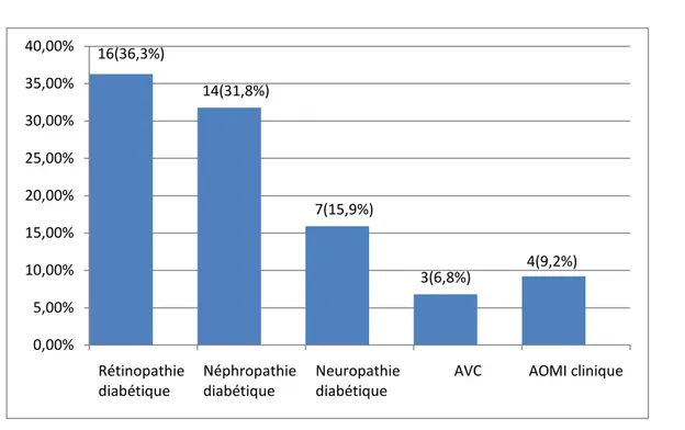 Figure n°6 Figure n°6 Figure n°6