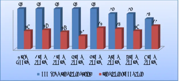 Tableau II .répartition des étudiants par cycle et par promotion 