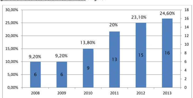 Figure 1: Répartition des cas de pleurésies selon les années  3. Répartition des cas selon le sexe 