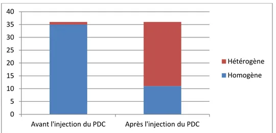 Tableau III : Récapitulatif des signes radiologiques (TDM) des tumeurs de notre série  Signes radiologiques  Nombre de cas  Pourcentage 