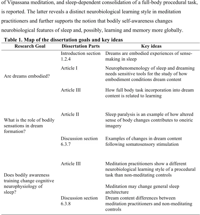 Table 1. Map of the dissertation goals and key ideas