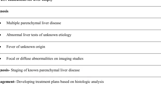 Table 2.3: Indications for liver biopsy  Diagnosis 