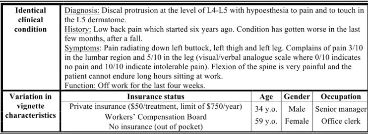 Table 4. Clinical vignette 