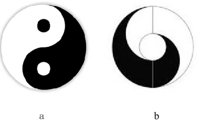 Figure 1.  Tai Chi symbols. a. Represents the balance state of Yin and Yang, the black  part  means  Yin  and  the  white  means  Yang