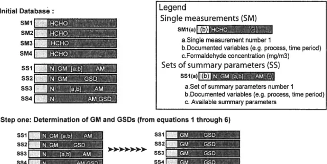 Figure 1: Conceptual schema for the creation of the measurement database from literature data