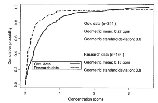 Figure 1: Cumulative distributions of area measurements stratified by origin of the data