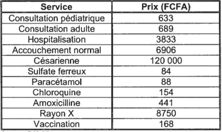 Tableau II: Tarifs des services de santé au Sénégal (2002) Service Prix (FCFA)