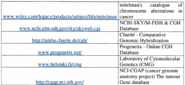 Table V: Online cyrogenetic resources