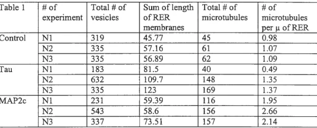 Table 1 # of Total # of Sum oflength Total # of # of