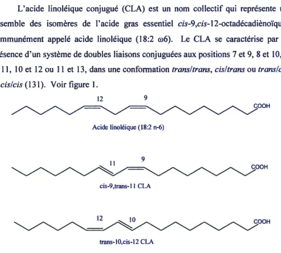 Figure 1 : Structure de l’acide linoléique, de l’isomère cis-9,trans-11 CLA et de l’isomère trans-10,cis-12 CLA