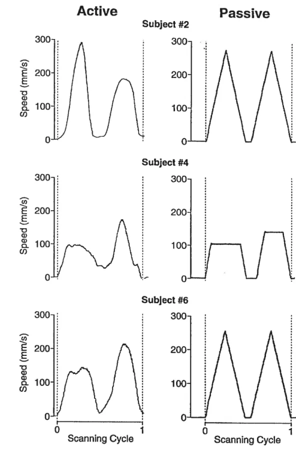 Fig. 5.4.3 C, D Velocity profiles for the active and passive scans of three subjects, normalized to