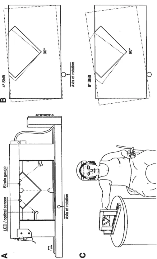Fig. 4.33 A Experimental apparatus into which the angle was clamped for exploration. Shown here is the placement of the three pairs of LEDs and optical sensors that monitored digit position during the scans (dotted lines), along with the location of the st