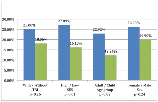 Figure 1. Proportion of suicide completers who saw a psychiatrist in the year   prior to suicide 