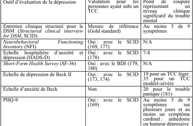 Tableau 1 : Outils les plus fréquents d’évaluation des troubles mentaux   Outil d’évaluation de la dépression  Validation  pour  les 