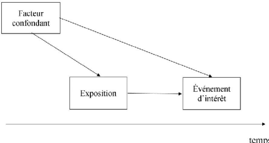 Figure 4. Représentation graphique du biais d’indication 