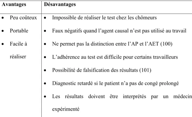 Tableau IV- Avantages et désavantages du DEP 